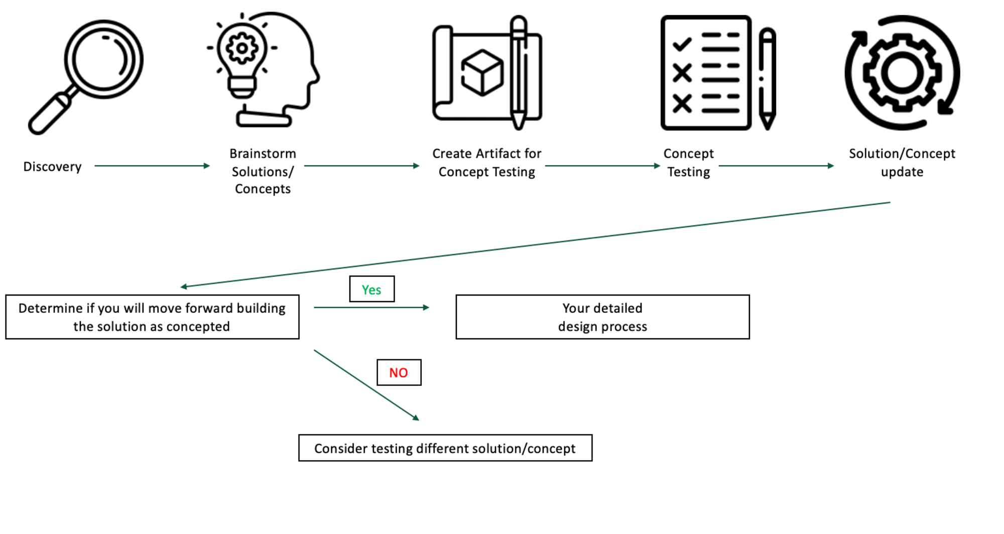 Over-The-Counter (OTC) Product Testing Services