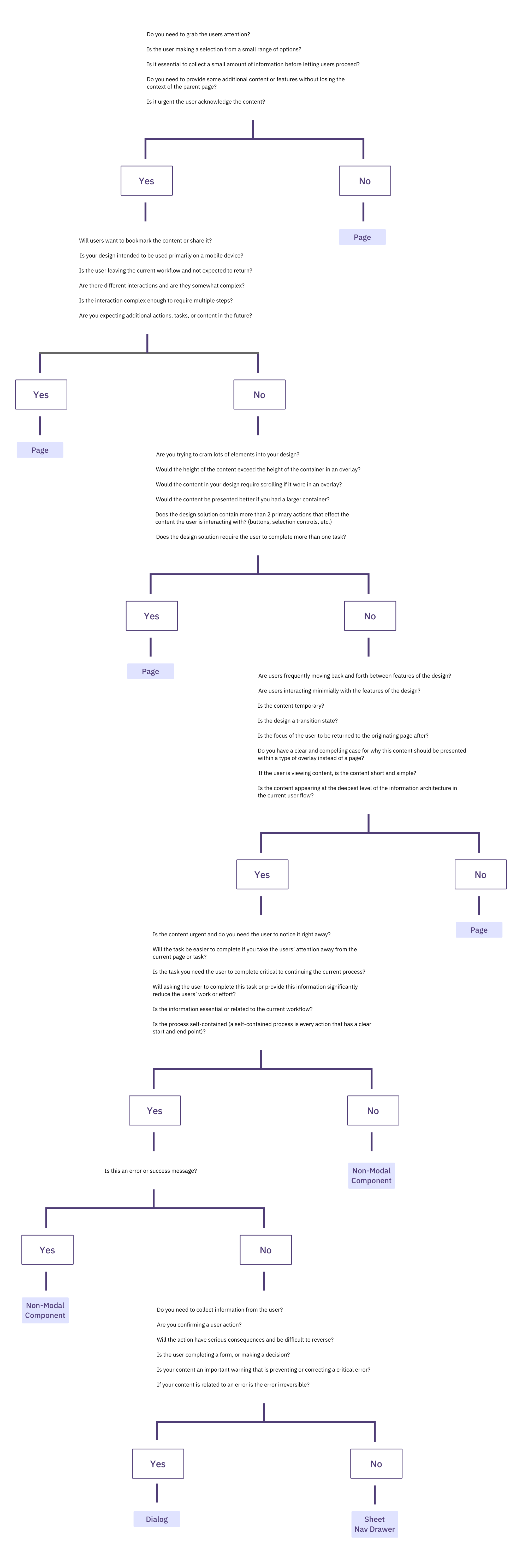 Post image 6