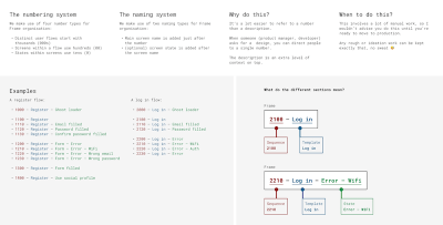 File structure best practice guide