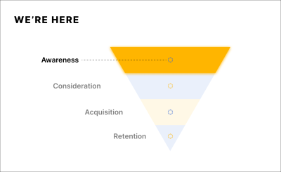 sales funnel