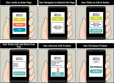 Basic UX Storyboard Mockup