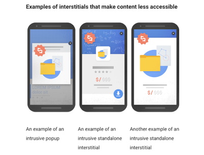 Google diagram of penalty pop-up designs