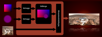 Flowchart of the process behind the svg magnifying glass