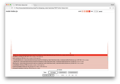 Flame graph has two small blocks highlighted which represent HTTP processing function