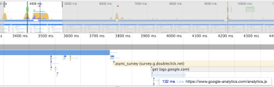 Screenshot of performance analysis output of devtools