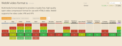 Support table on caniuse.com showing browser support for the WebM video format