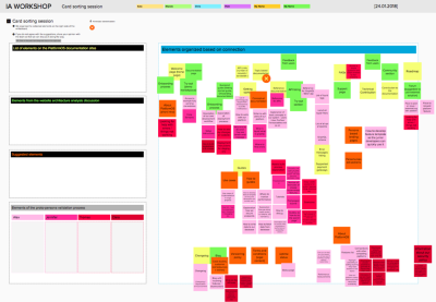 Screenshot of a digital whiteboard in Mural that shows the tasks of the workshop focusing on the Card Sorting exercise during an online workshop