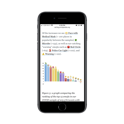 Emojipedia article - coronavirus emoji trends