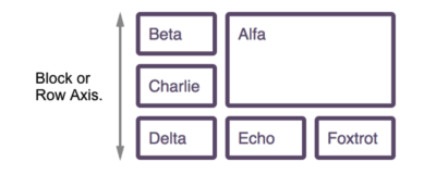 A grid with a horizontal writing mode, the block axis running top to bottom