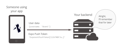 Storing Expo push token