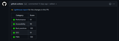 An example of the lighthouse results on a Github Pull Request