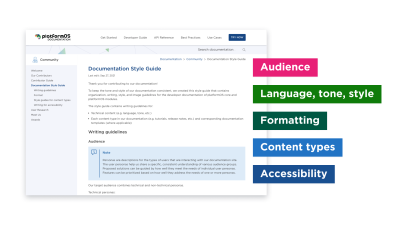 Screenshot of the Documentation Style Guide with labels added saying Audience, Language, tone, style, Formatting, Content types, Accessibility