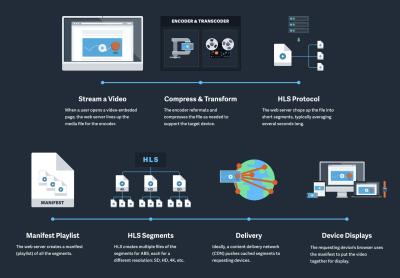 imgix smooth video streaming