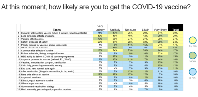 A segmentation question for a COVID-19 vaccine survey