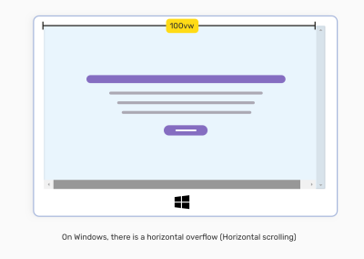 On Windows there is a horizontal overflow when scrolling