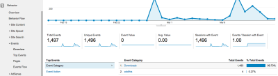 Google Analytics