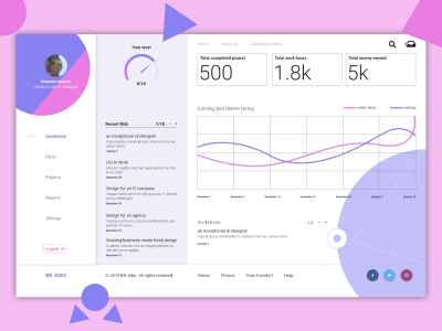 An ostensibly simple but poorly usable dashboard