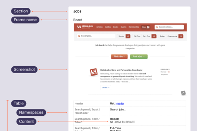 A screenshot of a sample copy doc, demonstrating its elements