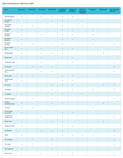 Table: Data visualization chart