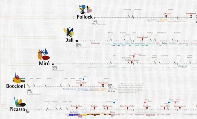 Visualizing Painter’s Lives