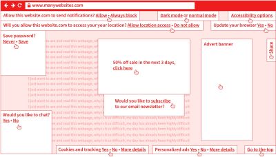 Visualization of an open page in a browser with many different notification boxes