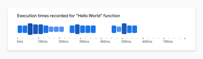 Visualization demonstrates the use of box height to represent a value range