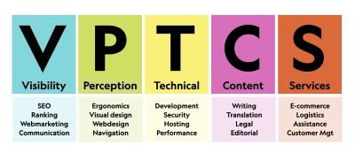 VPTCS model