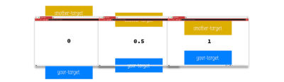 Doesn't it look familiar already? Yes, <code>intersectionRatio</code> property is similar to <code>threshold</code> property of Observer's config. The difference is that the latter defines <em>when</em> to fire up Observer, the former indicates real intersection's situation (that is slightly different from <code>threshold</code> due to asynchronous nature of Observer).