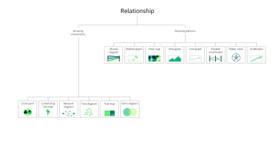 Relationship chart