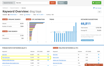 SEMrush data on “kong dog toys” with 33,100 monthly search volume