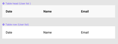 A screenshot showing the naming of the components.