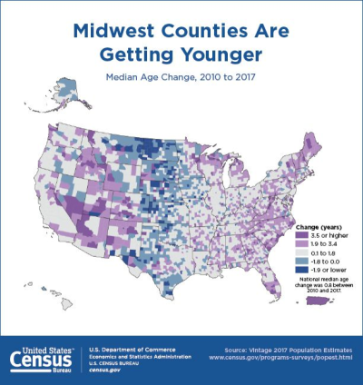 The map of the United States indicating the change in average age