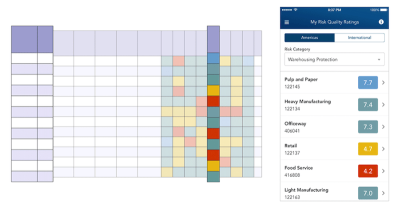 Designing Better Complex Enterprise Tables