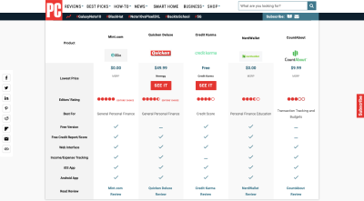 Best-of reviews table