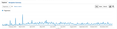 Google Analytics - charting out pageviews