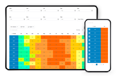 A table of annual temperatures on desktop and mobile