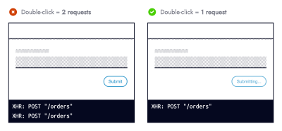 Two black and white wireframes. The left one titled: Double-click = 2 requests, displays a form and button (labelled submit) above a console showing 2 XHR requests to the orders endpoint. The left one titled: Double-click = 1 request, displays a form and button (labelled submitting) above a console showing 1 XHR request to the orders endpoint.