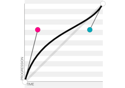 Perfect Cubic-Bezier Curves