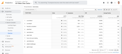 Google Analytics' data