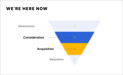 sales funnel