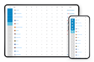 Make data smaller