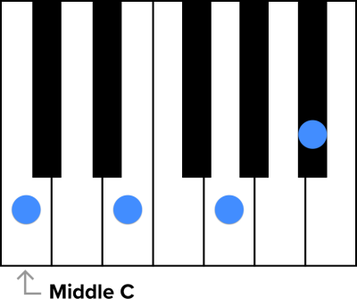 A visual representation of a C7 chord on a piano