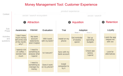 Our money management app can help people understand their current spending.