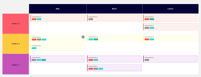 Roadmap example