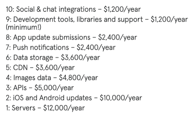 Hidden mobile app costs