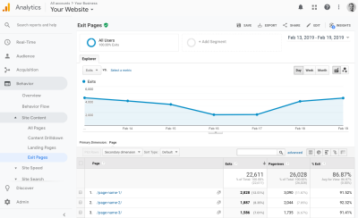 Google Analytics dashboard showing Exit Pages