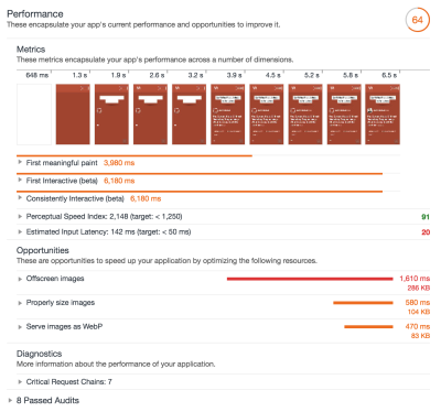 Lighthouse performance audit results