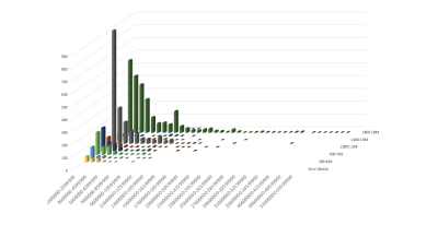 3D chart showing that larger width videos generally have higher bitrate