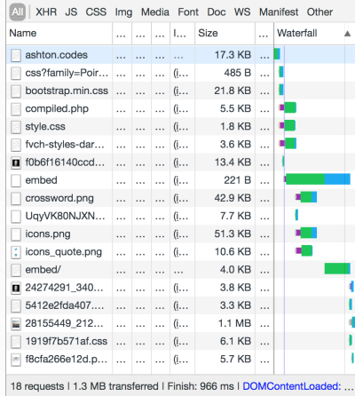 Page weight without JavaScript