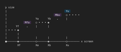 To complete the responsive line, two slopes and one anchor point must be calculated automatically